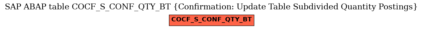 E-R Diagram for table COCF_S_CONF_QTY_BT (Confirmation: Update Table Subdivided Quantity Postings)