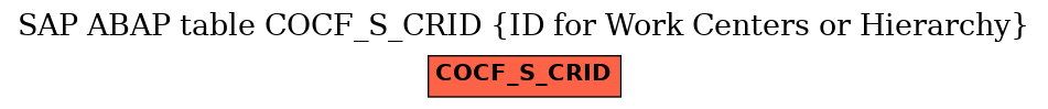 E-R Diagram for table COCF_S_CRID (ID for Work Centers or Hierarchy)