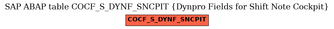 E-R Diagram for table COCF_S_DYNF_SNCPIT (Dynpro Fields for Shift Note Cockpit)