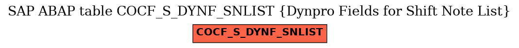 E-R Diagram for table COCF_S_DYNF_SNLIST (Dynpro Fields for Shift Note List)