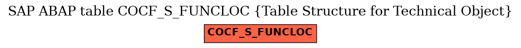 E-R Diagram for table COCF_S_FUNCLOC (Table Structure for Technical Object)