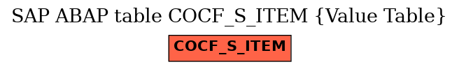 E-R Diagram for table COCF_S_ITEM (Value Table)