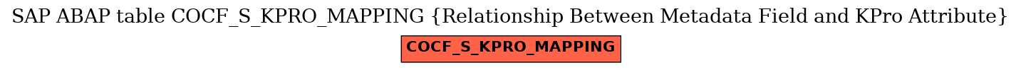 E-R Diagram for table COCF_S_KPRO_MAPPING (Relationship Between Metadata Field and KPro Attribute)