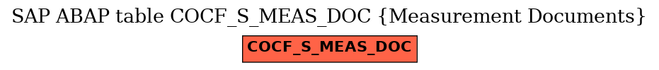 E-R Diagram for table COCF_S_MEAS_DOC (Measurement Documents)