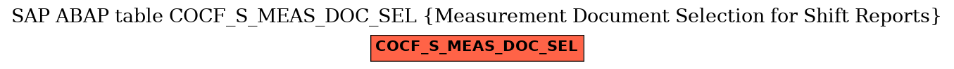 E-R Diagram for table COCF_S_MEAS_DOC_SEL (Measurement Document Selection for Shift Reports)