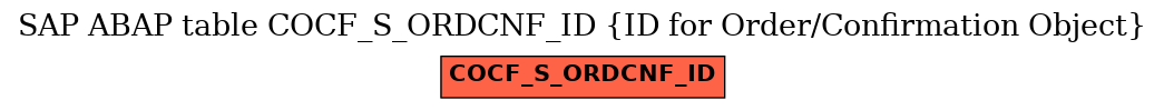 E-R Diagram for table COCF_S_ORDCNF_ID (ID for Order/Confirmation Object)