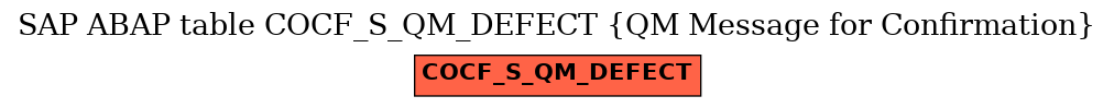 E-R Diagram for table COCF_S_QM_DEFECT (QM Message for Confirmation)