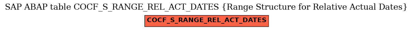 E-R Diagram for table COCF_S_RANGE_REL_ACT_DATES (Range Structure for Relative Actual Dates)