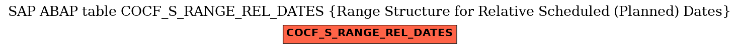 E-R Diagram for table COCF_S_RANGE_REL_DATES (Range Structure for Relative Scheduled (Planned) Dates)