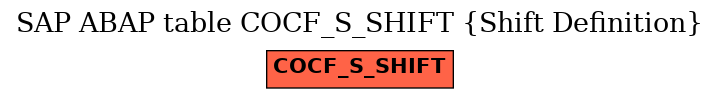 E-R Diagram for table COCF_S_SHIFT (Shift Definition)