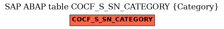 E-R Diagram for table COCF_S_SN_CATEGORY (Category)