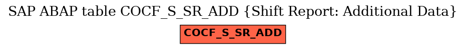 E-R Diagram for table COCF_S_SR_ADD (Shift Report: Additional Data)