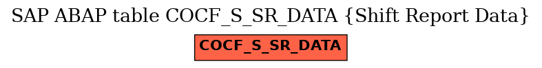 E-R Diagram for table COCF_S_SR_DATA (Shift Report Data)