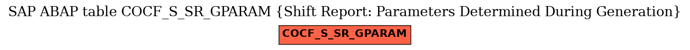 E-R Diagram for table COCF_S_SR_GPARAM (Shift Report: Parameters Determined During Generation)