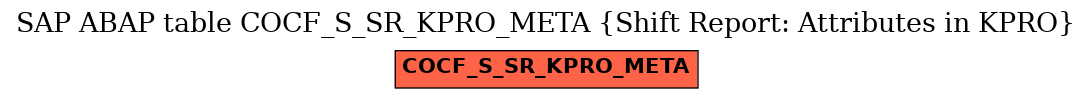 E-R Diagram for table COCF_S_SR_KPRO_META (Shift Report: Attributes in KPRO)