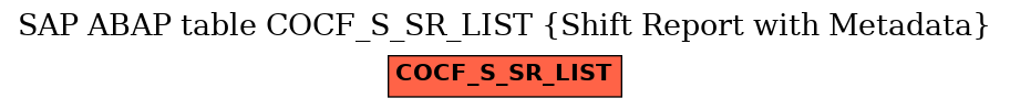 E-R Diagram for table COCF_S_SR_LIST (Shift Report with Metadata)