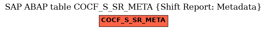 E-R Diagram for table COCF_S_SR_META (Shift Report: Metadata)