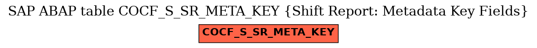 E-R Diagram for table COCF_S_SR_META_KEY (Shift Report: Metadata Key Fields)