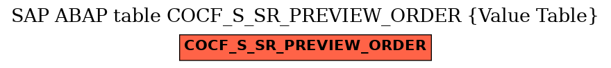 E-R Diagram for table COCF_S_SR_PREVIEW_ORDER (Value Table)