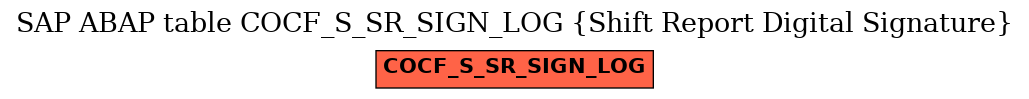 E-R Diagram for table COCF_S_SR_SIGN_LOG (Shift Report Digital Signature)