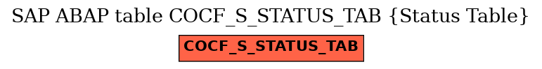 E-R Diagram for table COCF_S_STATUS_TAB (Status Table)