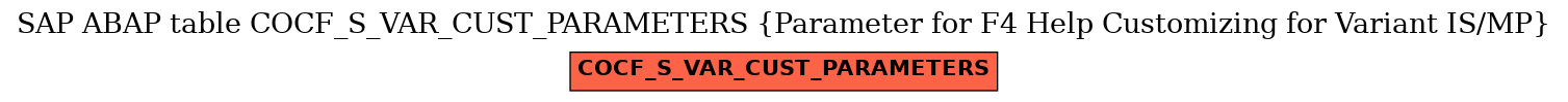E-R Diagram for table COCF_S_VAR_CUST_PARAMETERS (Parameter for F4 Help Customizing for Variant IS/MP)