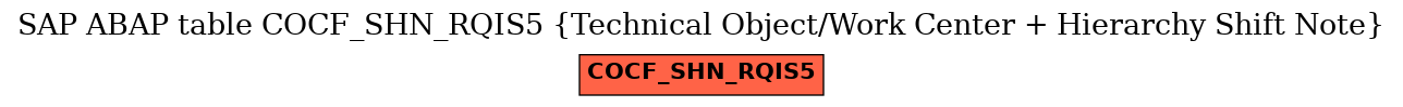 E-R Diagram for table COCF_SHN_RQIS5 (Technical Object/Work Center + Hierarchy Shift Note)