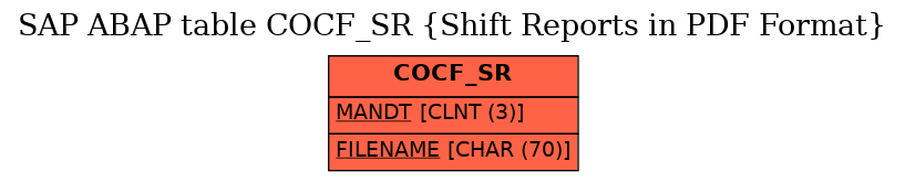 E-R Diagram for table COCF_SR (Shift Reports in PDF Format)