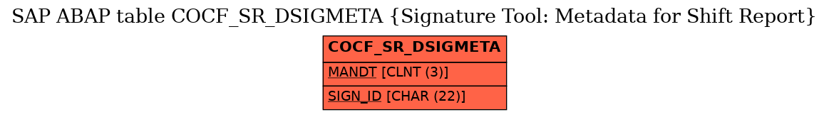 E-R Diagram for table COCF_SR_DSIGMETA (Signature Tool: Metadata for Shift Report)