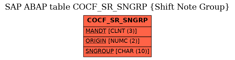 E-R Diagram for table COCF_SR_SNGRP (Shift Note Group)