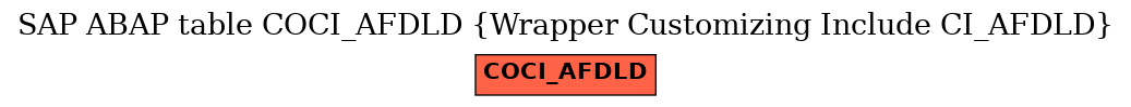 E-R Diagram for table COCI_AFDLD (Wrapper Customizing Include CI_AFDLD)