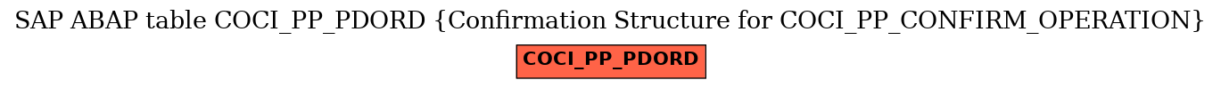 E-R Diagram for table COCI_PP_PDORD (Confirmation Structure for COCI_PP_CONFIRM_OPERATION)