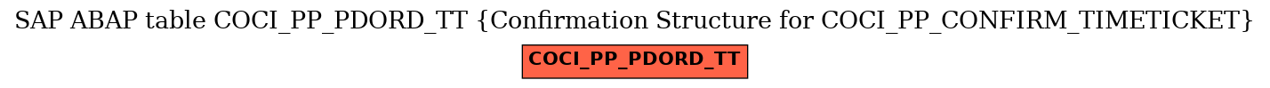 E-R Diagram for table COCI_PP_PDORD_TT (Confirmation Structure for COCI_PP_CONFIRM_TIMETICKET)