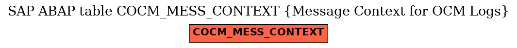 E-R Diagram for table COCM_MESS_CONTEXT (Message Context for OCM Logs)