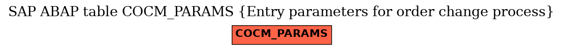 E-R Diagram for table COCM_PARAMS (Entry parameters for order change process)