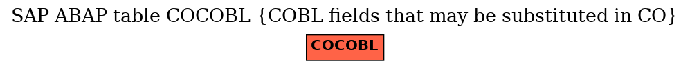 E-R Diagram for table COCOBL (COBL fields that may be substituted in CO)