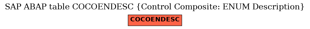 E-R Diagram for table COCOENDESC (Control Composite: ENUM Description)