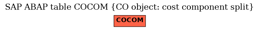 E-R Diagram for table COCOM (CO object: cost component split)