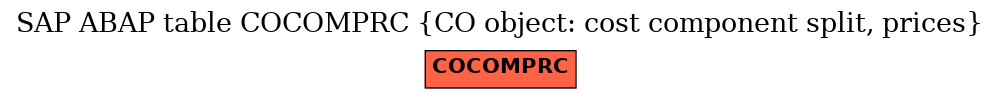 E-R Diagram for table COCOMPRC (CO object: cost component split, prices)