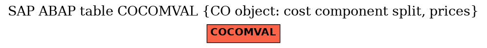 E-R Diagram for table COCOMVAL (CO object: cost component split, prices)