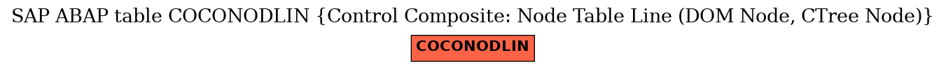 E-R Diagram for table COCONODLIN (Control Composite: Node Table Line (DOM Node, CTree Node))