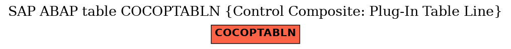 E-R Diagram for table COCOPTABLN (Control Composite: Plug-In Table Line)