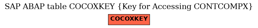 E-R Diagram for table COCOXKEY (Key for Accessing CONTCOMPX)