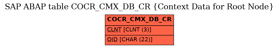 E-R Diagram for table COCR_CMX_DB_CR (Context Data for Root Node)