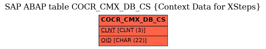 E-R Diagram for table COCR_CMX_DB_CS (Context Data for XSteps)