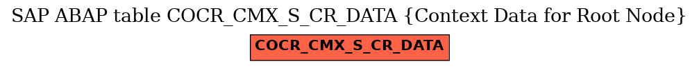 E-R Diagram for table COCR_CMX_S_CR_DATA (Context Data for Root Node)