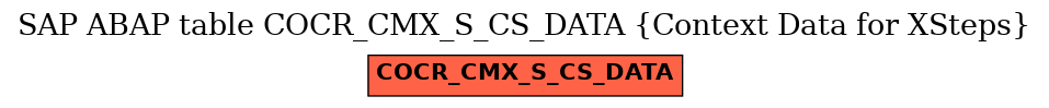 E-R Diagram for table COCR_CMX_S_CS_DATA (Context Data for XSteps)
