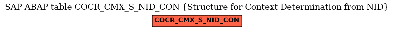 E-R Diagram for table COCR_CMX_S_NID_CON (Structure for Context Determination from NID)
