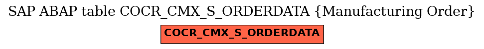 E-R Diagram for table COCR_CMX_S_ORDERDATA (Manufacturing Order)