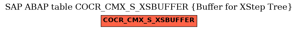 E-R Diagram for table COCR_CMX_S_XSBUFFER (Buffer for XStep Tree)